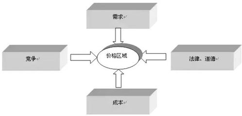 管理會(huì)計(jì)知識(shí) 成本定價(jià)法解析——酒店是如何定價(jià)的？